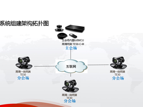 视频会议方案