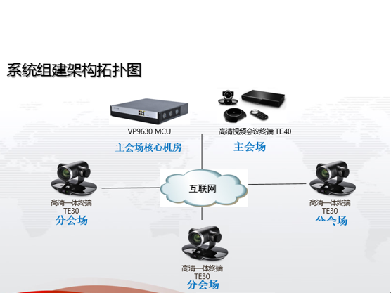 视频会议方案