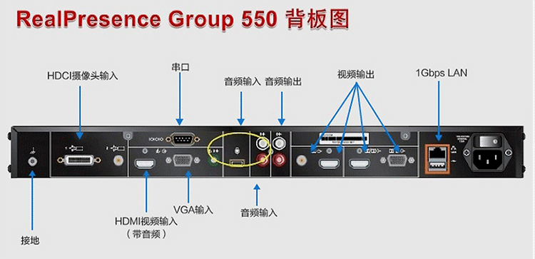 宝利通Polycom Group550