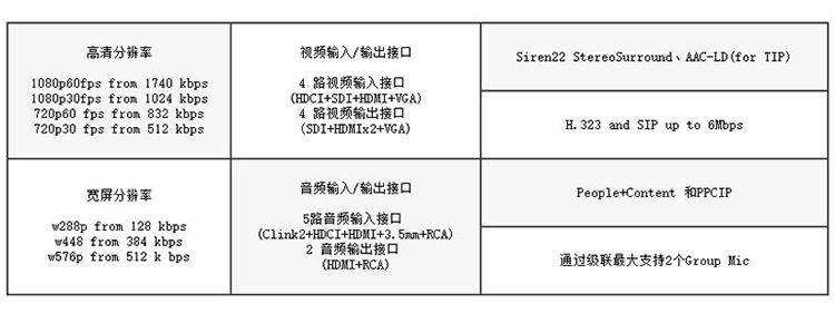 宝利通Polycom Group550