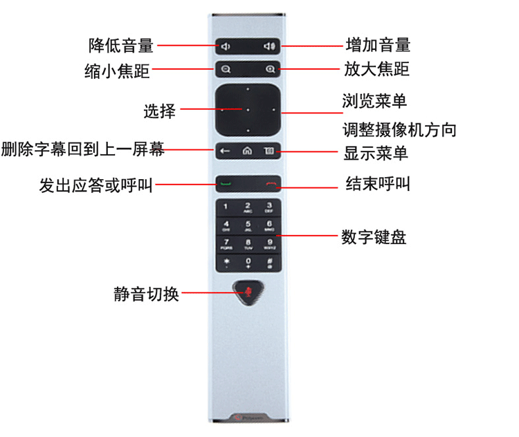 宝利通Polycom