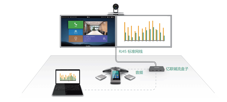 VC800 24方最强视讯终端 VC800 24方最强视讯终端