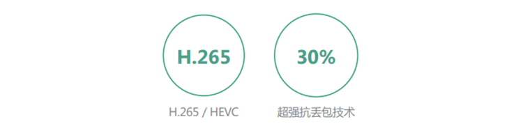 VC800 24方最强视讯终端 VC800 24方最强视讯终端