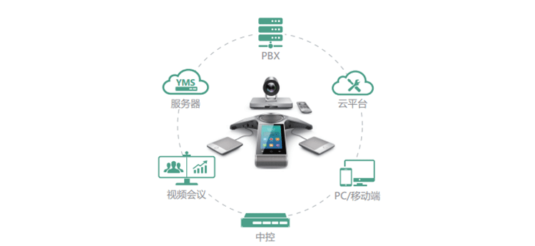 VC800 24方最强视讯终端 VC800 24方最强视讯终端