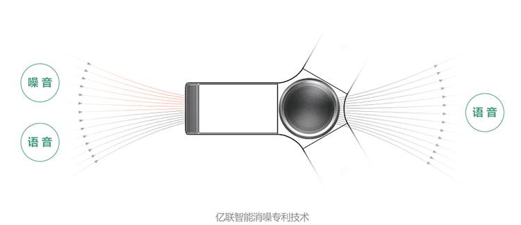 CP960安卓触控会议电话 CP960安卓触控会议电话