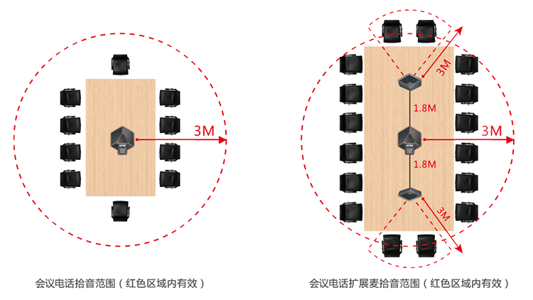 IP CP860 IP CP860