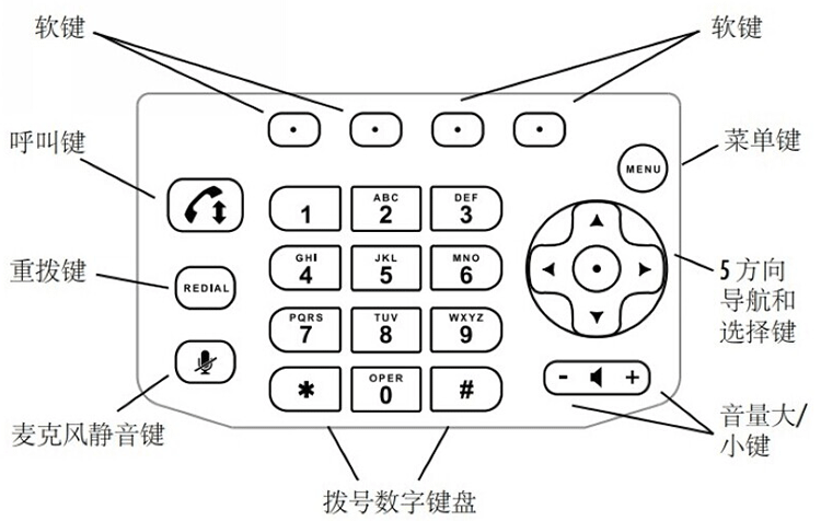 宝利通Polycom Sound Station IP5000 宝利通Polycom Sound Station IP5000