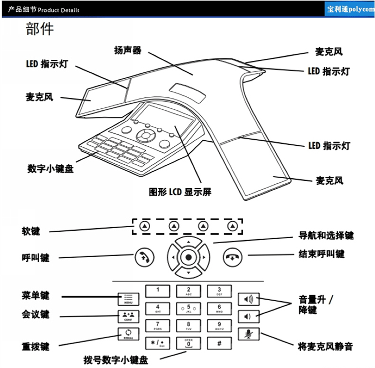 宝利通Polycom Soundstation IP7000