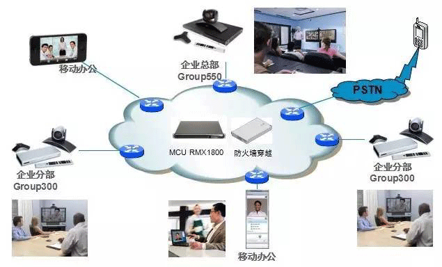 视频会议