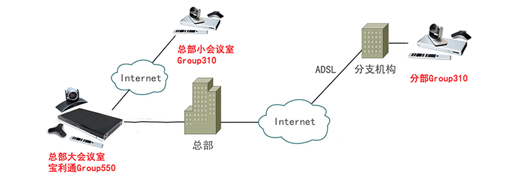 高清视频会议系统