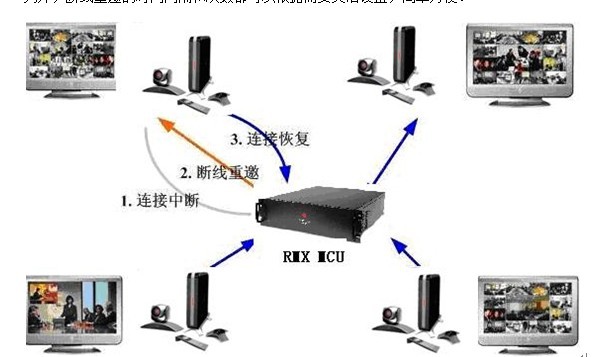 宝利通视频会议