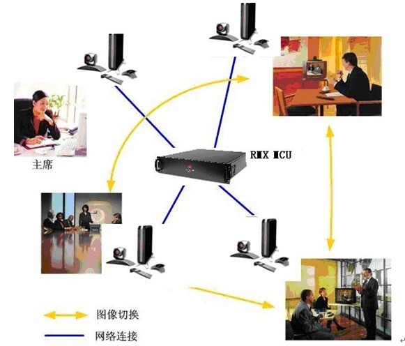 宝利通视频会议