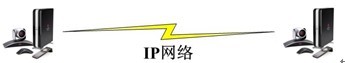 Polycom视频会议系统
