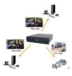 Polycom视频会议系统