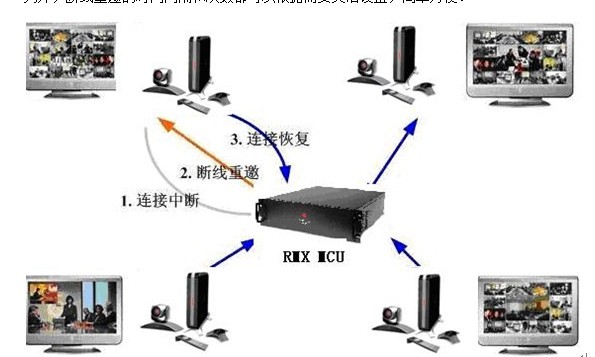 Polycom视频会议系统