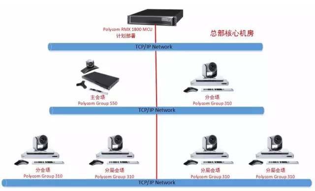 苏州视频会议|宝利通视频会议|亿联视频会议